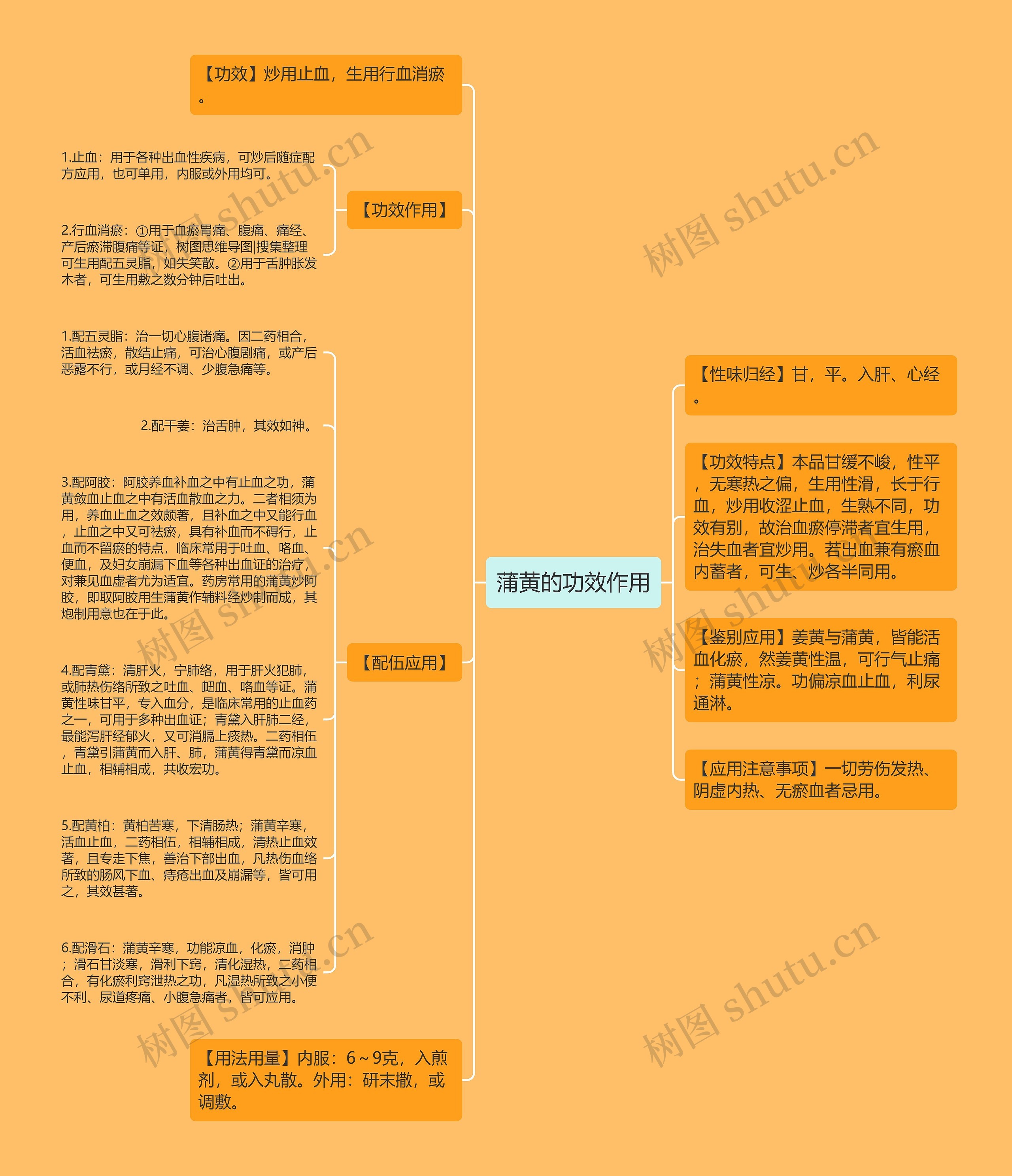 蒲黄的功效作用思维导图