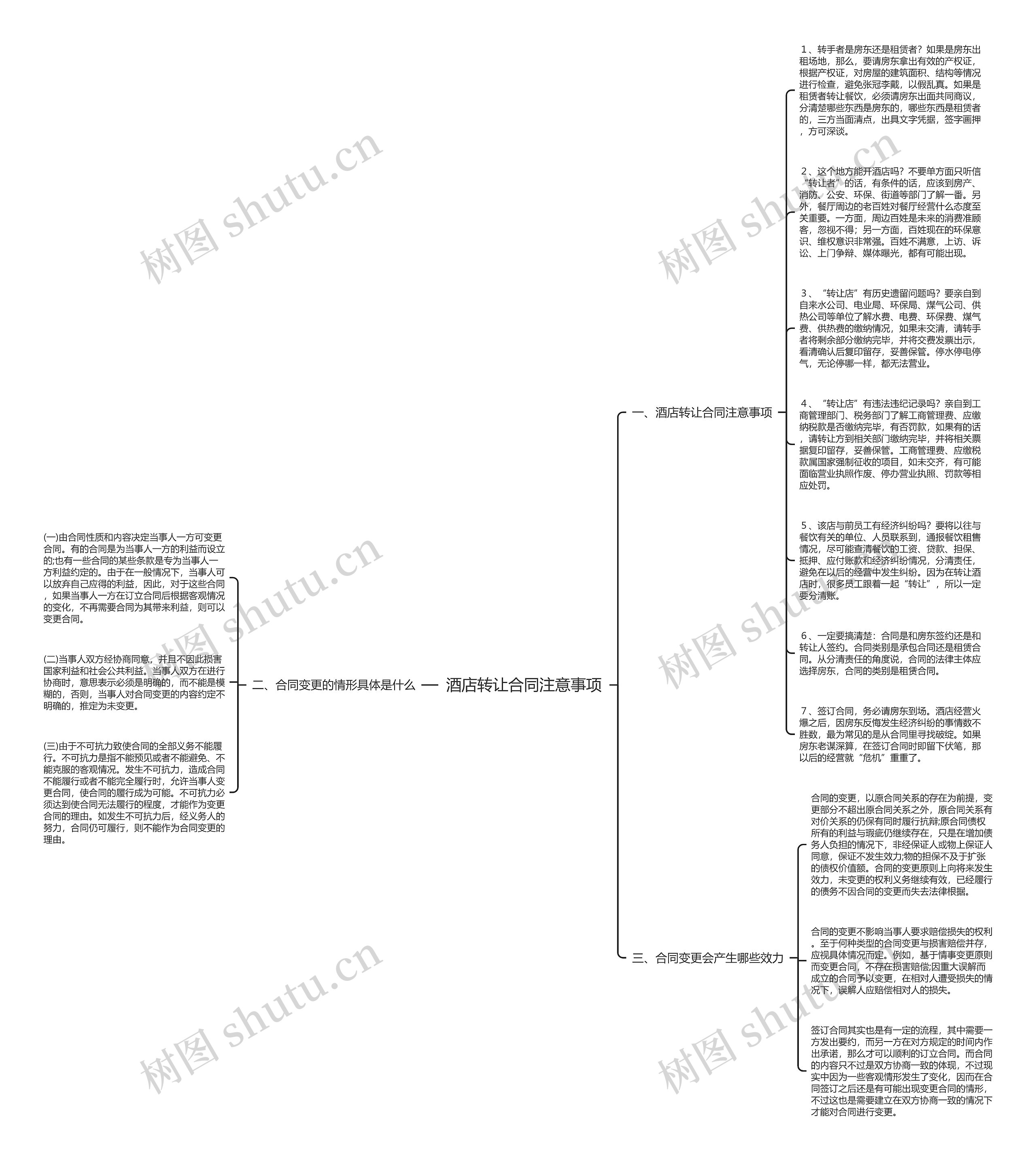 酒店转让合同注意事项思维导图