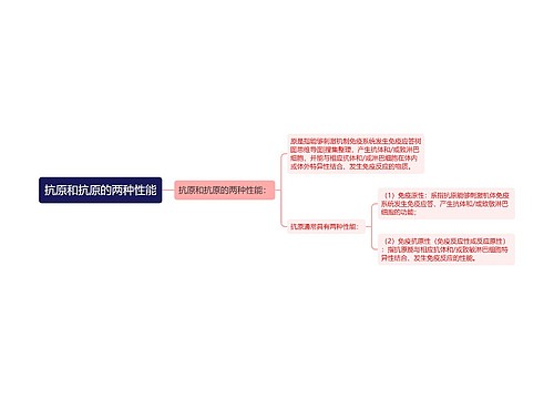 抗原和抗原的两种性能