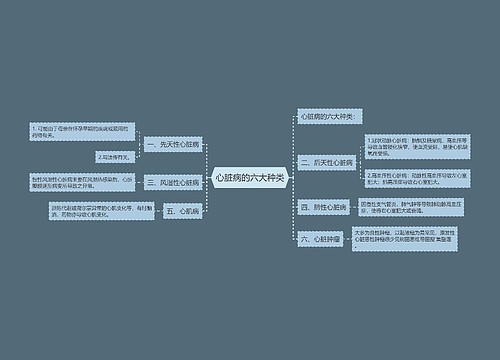 心脏病的六大种类