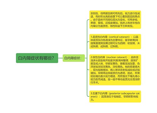 白内障症状有哪些？