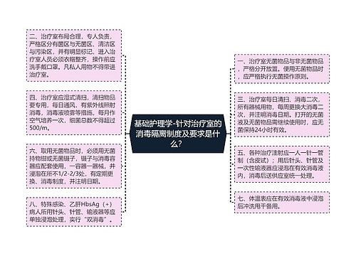 基础护理学-针对治疗室的消毒隔离制度及要求是什么？