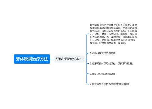 牙体缺损治疗方法