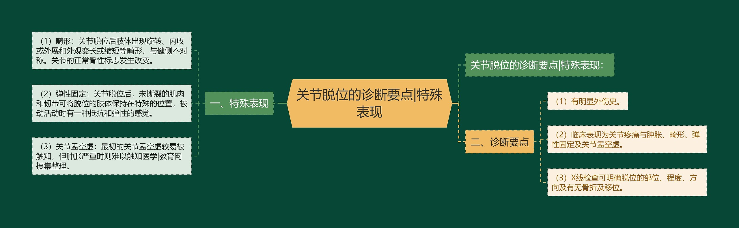 关节脱位的诊断要点|特殊表现 关节脱位的诊断要点|特殊表现