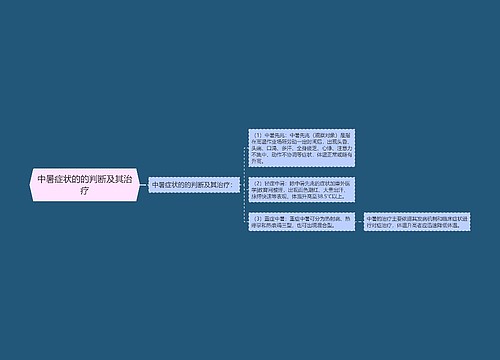 中暑症状的的判断及其治疗