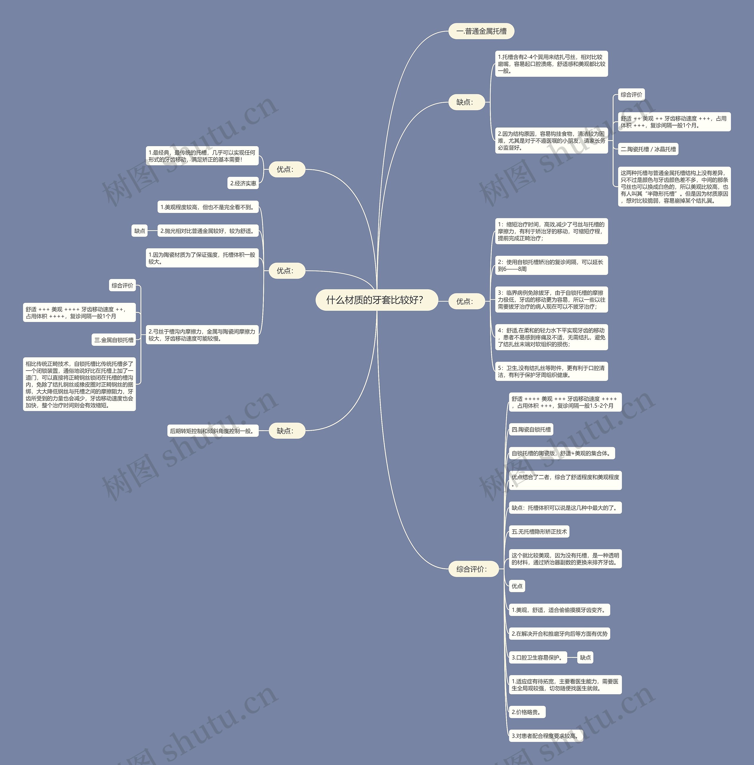 什么材质的牙套比较好? 什么材质的牙套比较好?