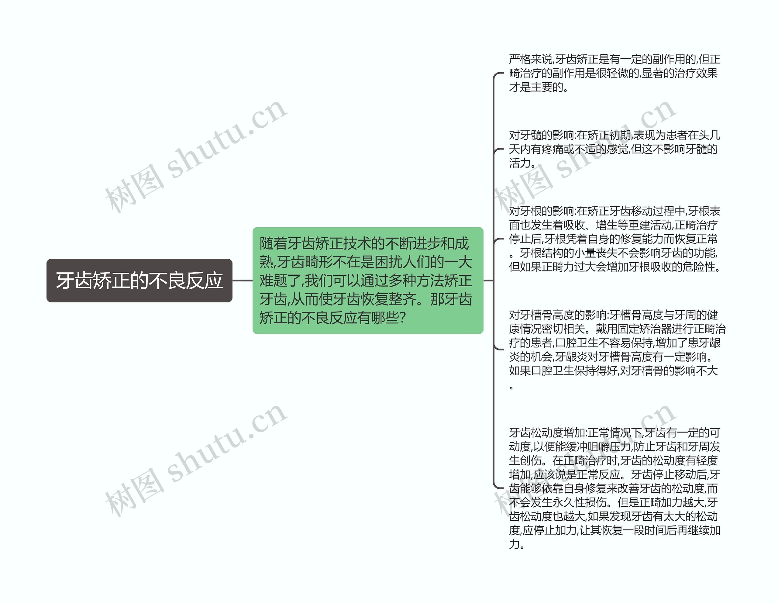 牙齿矫正的不良反应思维导图