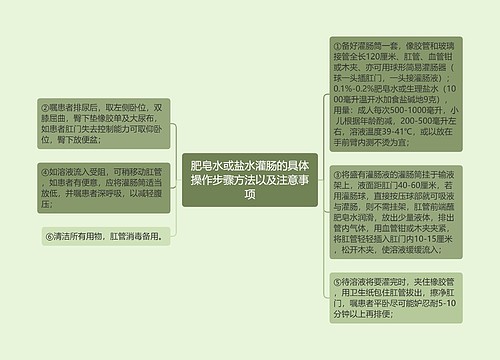 肥皂水或盐水灌肠的具体操作步骤方法以及注意事项