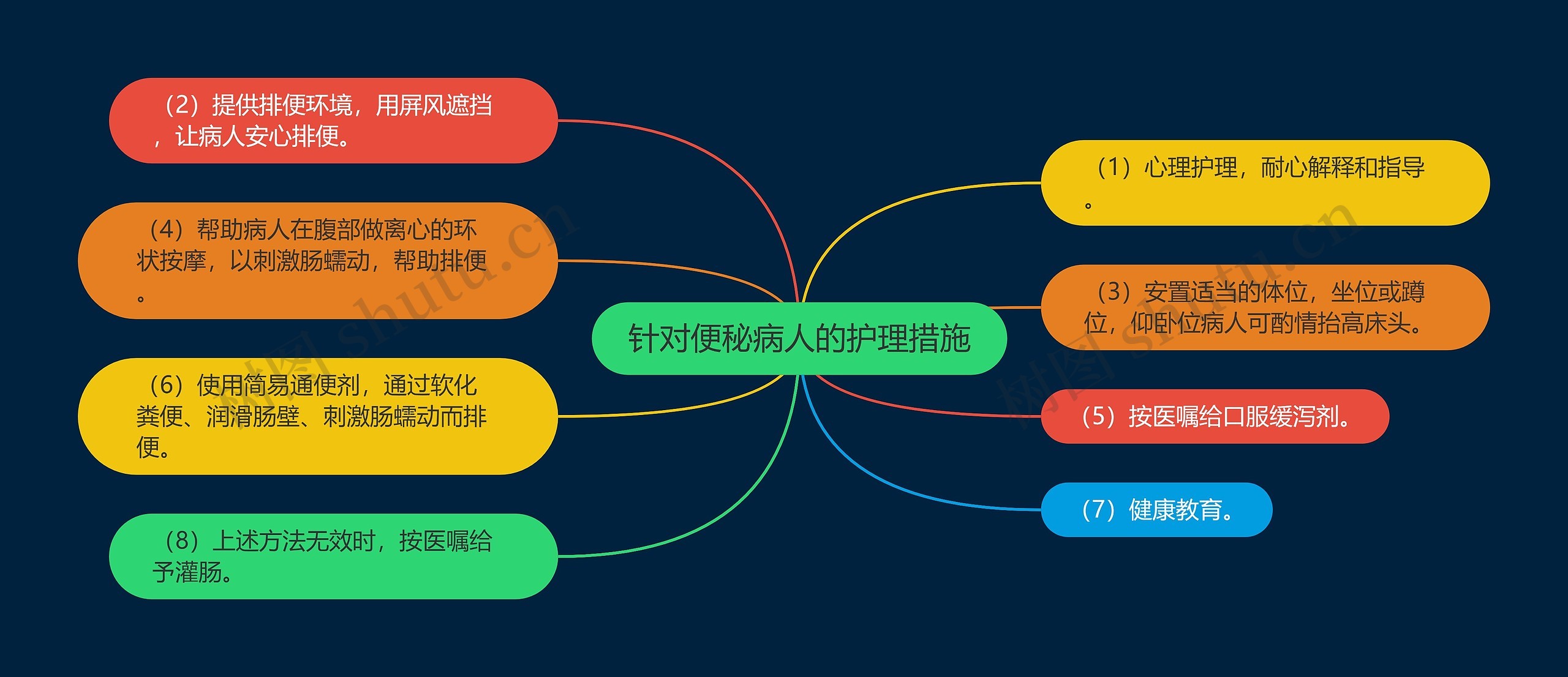 针对便秘病人的护理措施 针对便秘病人的护理措施