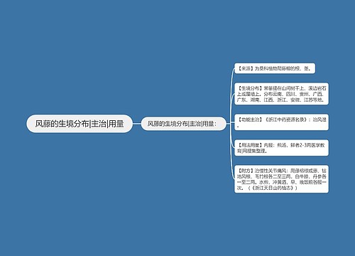 风藤的生境分布|主治|用量