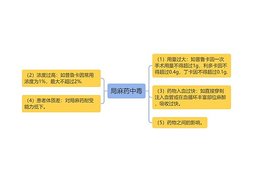 局麻药中毒