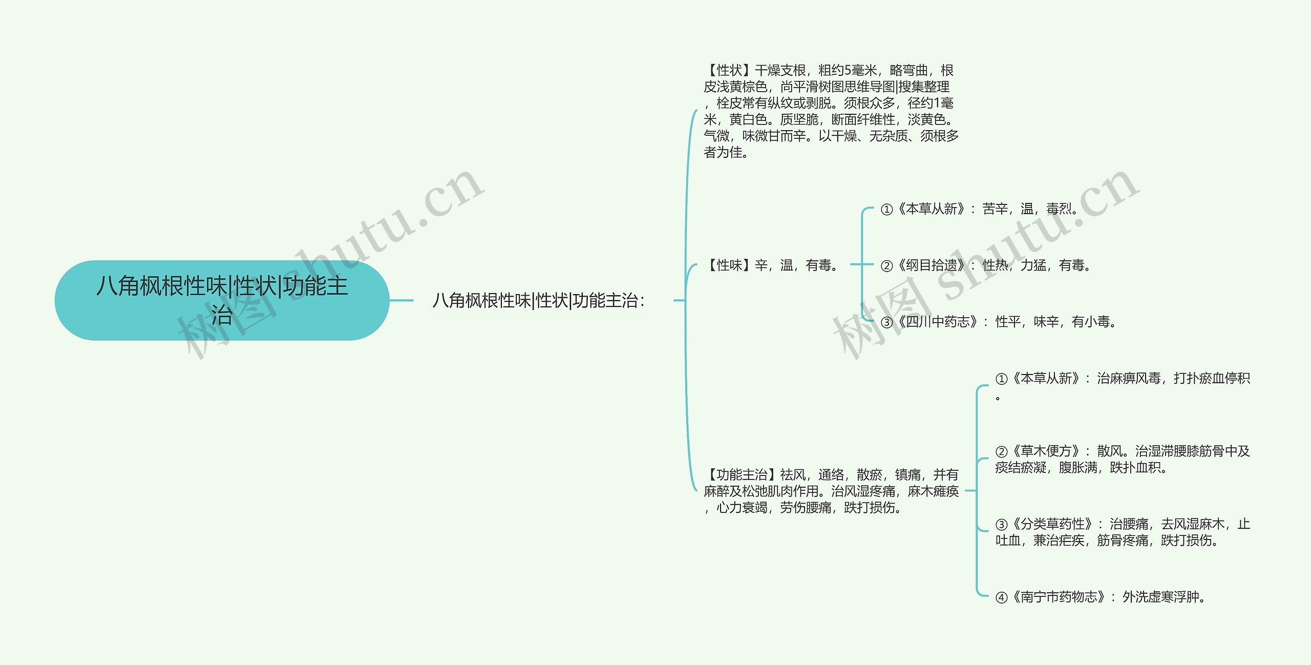 八角枫根性味|性状|功能主治思维导图