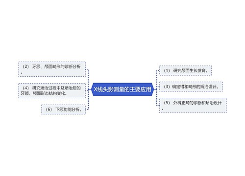 X线头影测量的主要应用