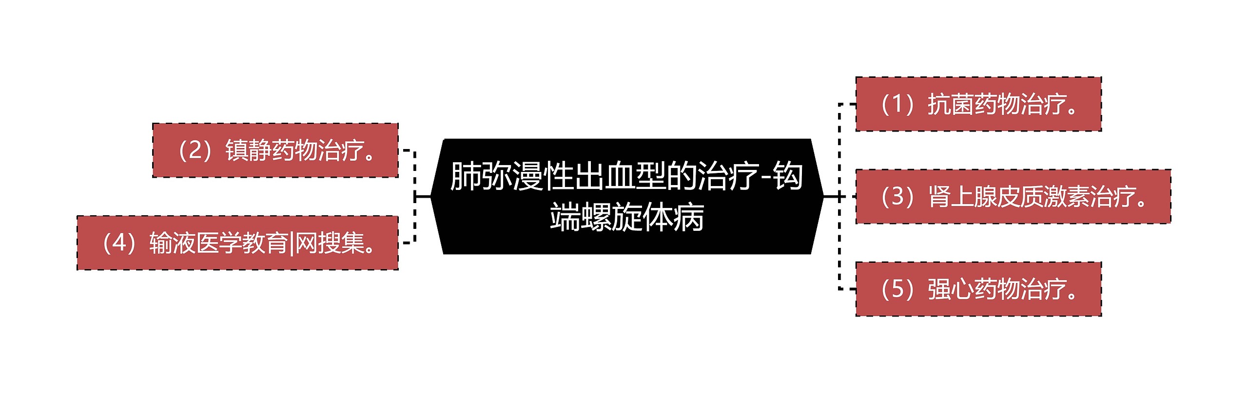 肺弥漫性出血型的治疗-钩端螺旋体病