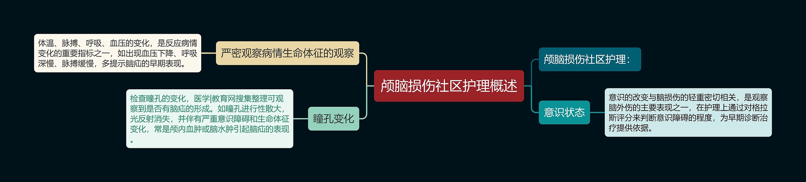 颅脑损伤社区护理概述