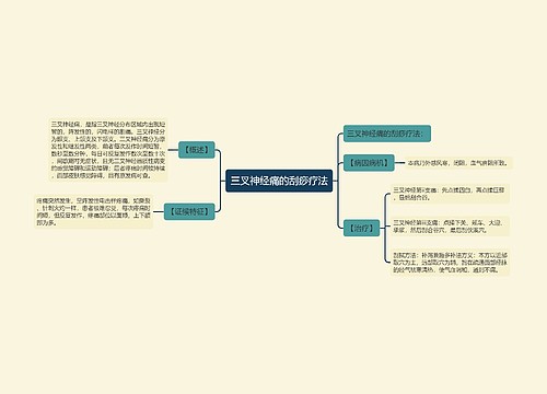 三叉神经痛的刮痧疗法