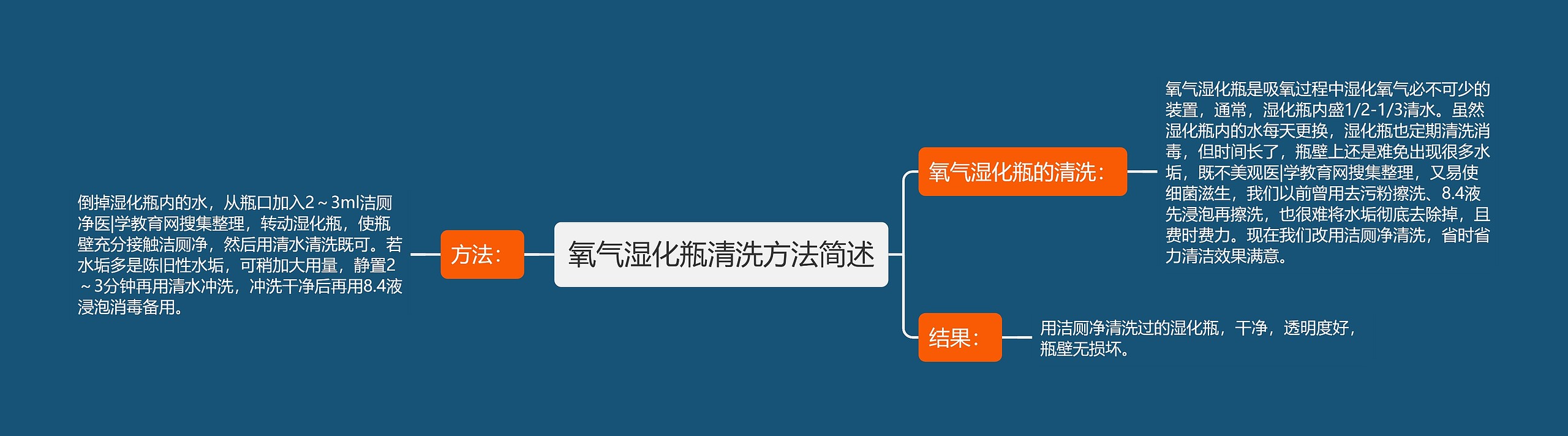 氧气湿化瓶清洗方法简述