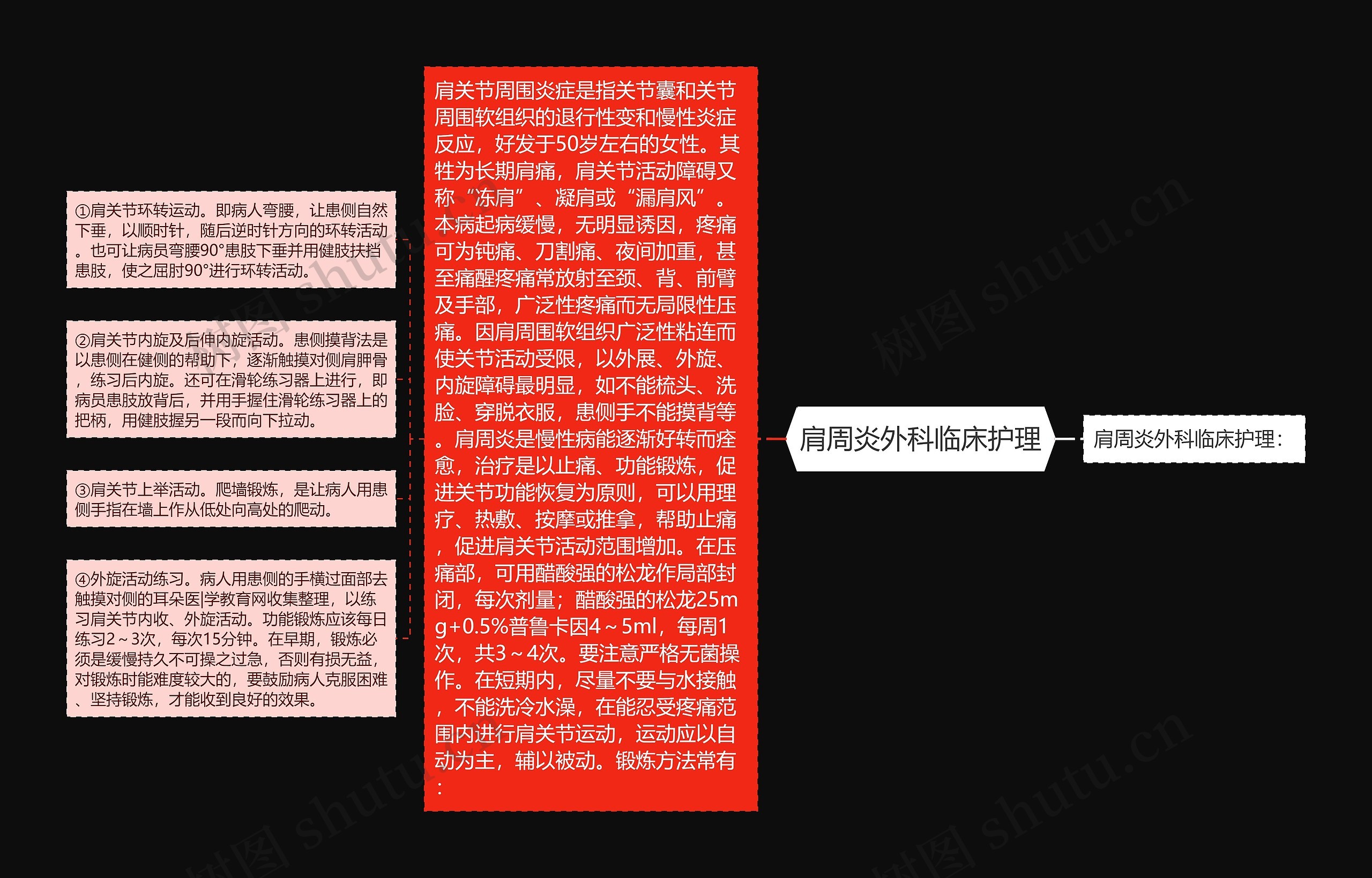 肩周炎外科临床护理 肩周炎外科临床护理