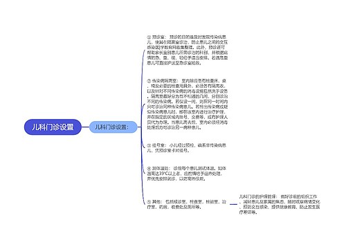 儿科门诊设置