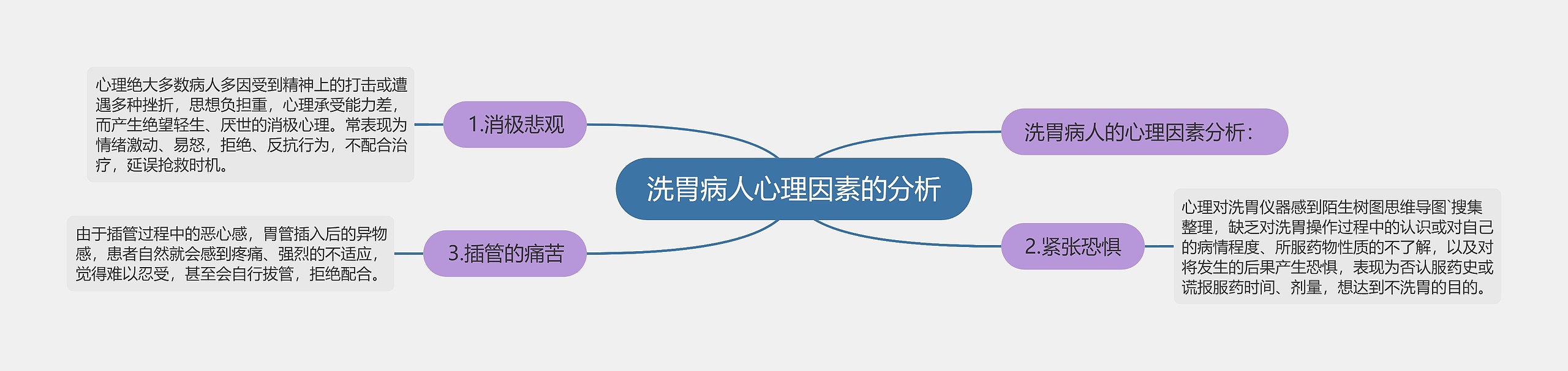 洗胃病人心理因素的分析 洗胃病人心理因素的分析