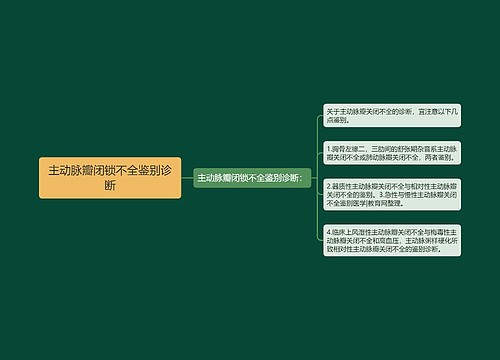 主动脉瓣闭锁不全鉴别诊断