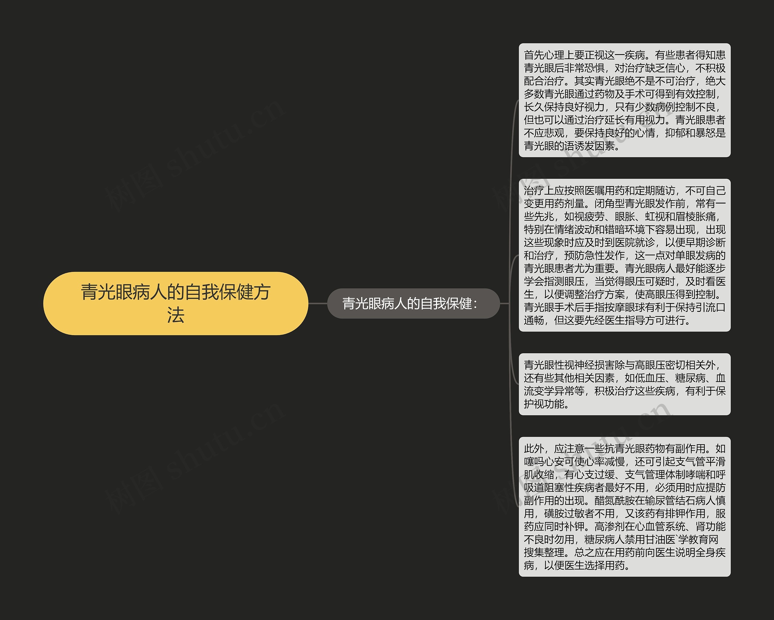 青光眼病人的自我保健方法