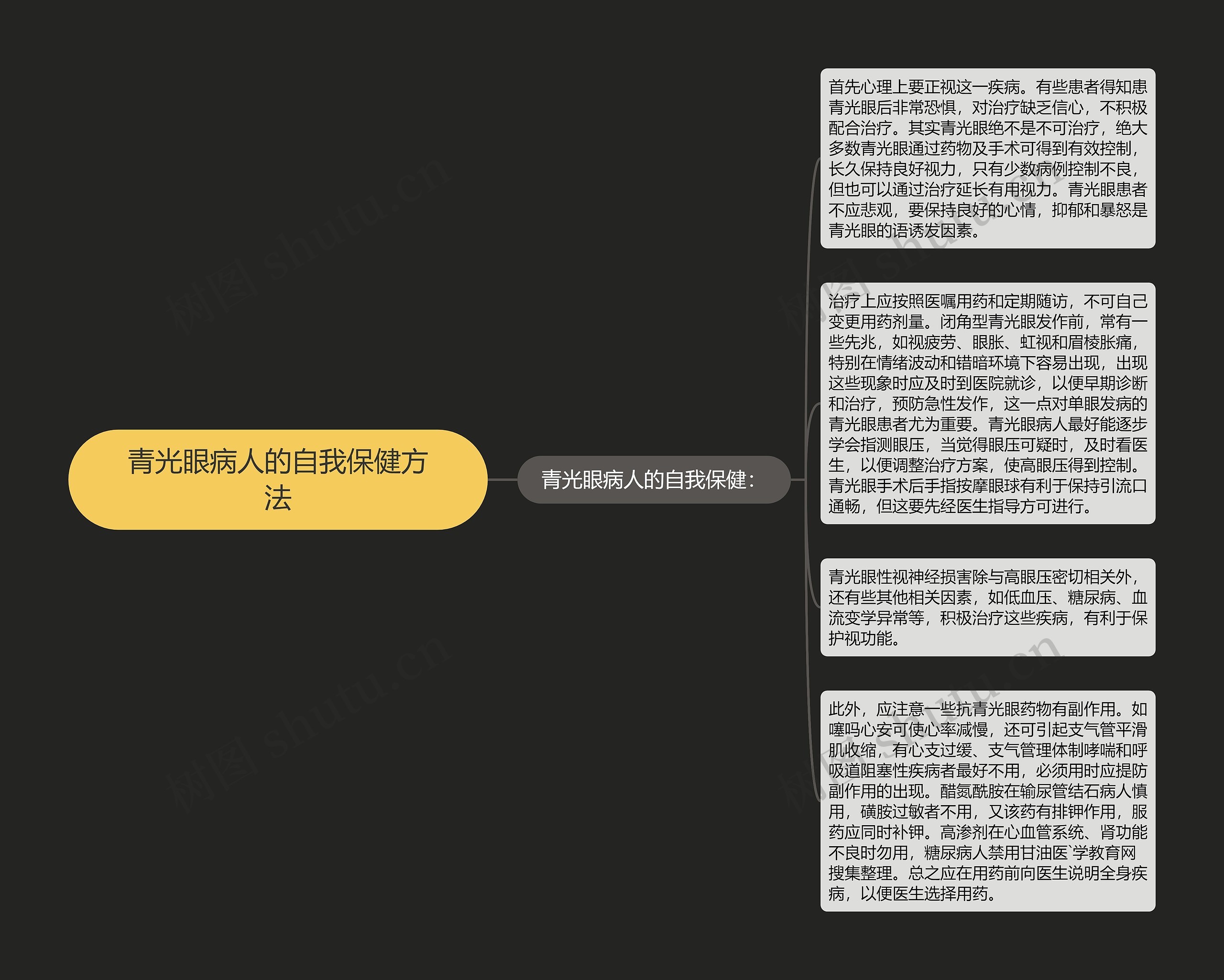 青光眼病人的自我保健方法思维导图