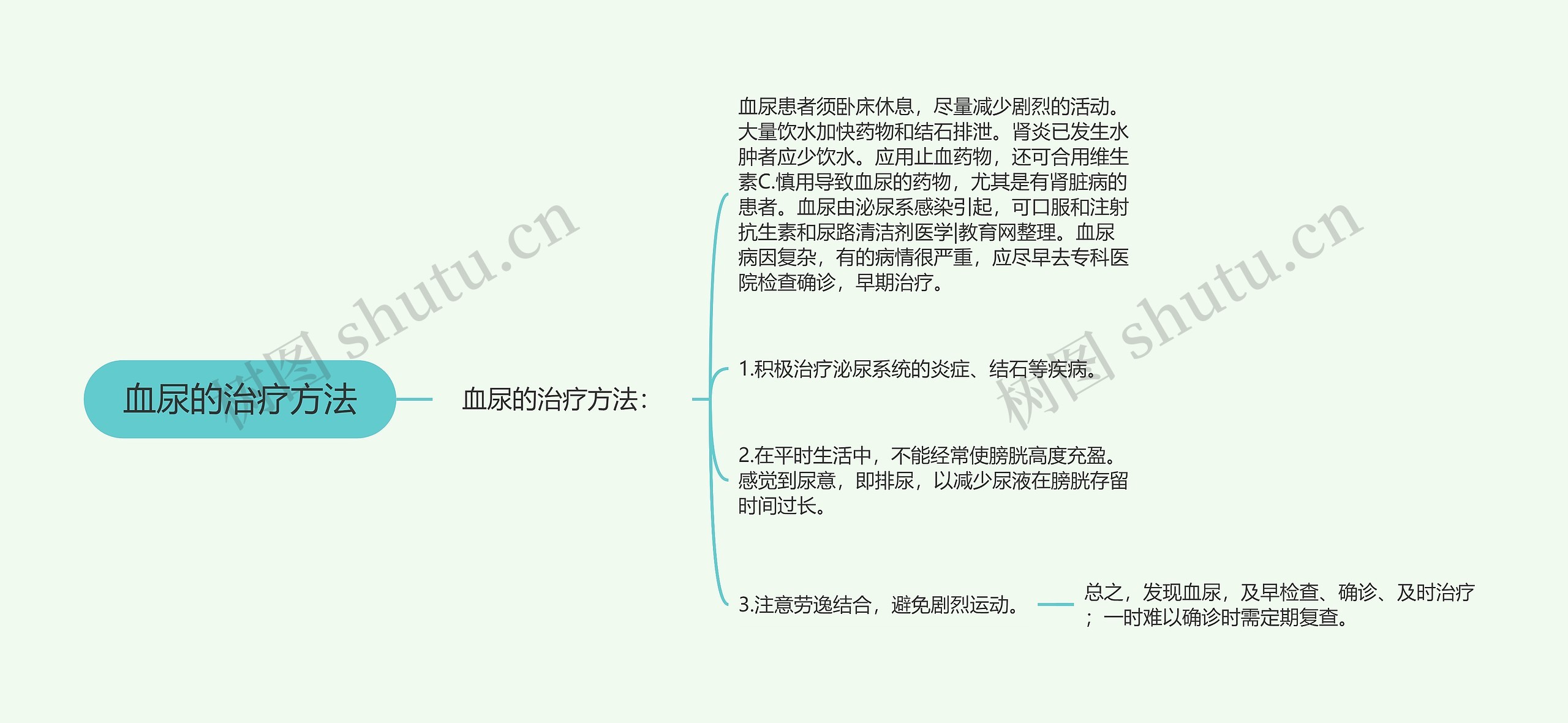 血尿的治疗方法 血尿的治疗方法