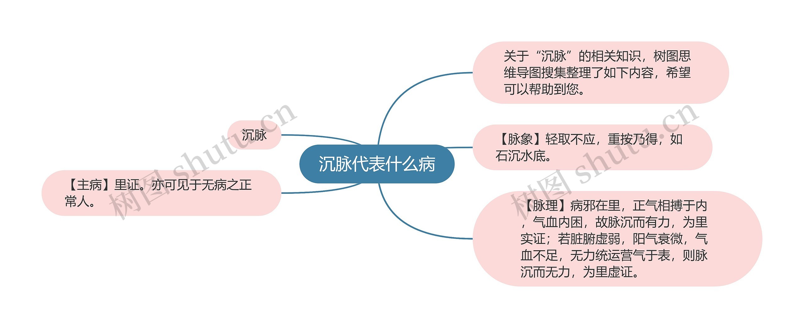 沉脉代表什么病