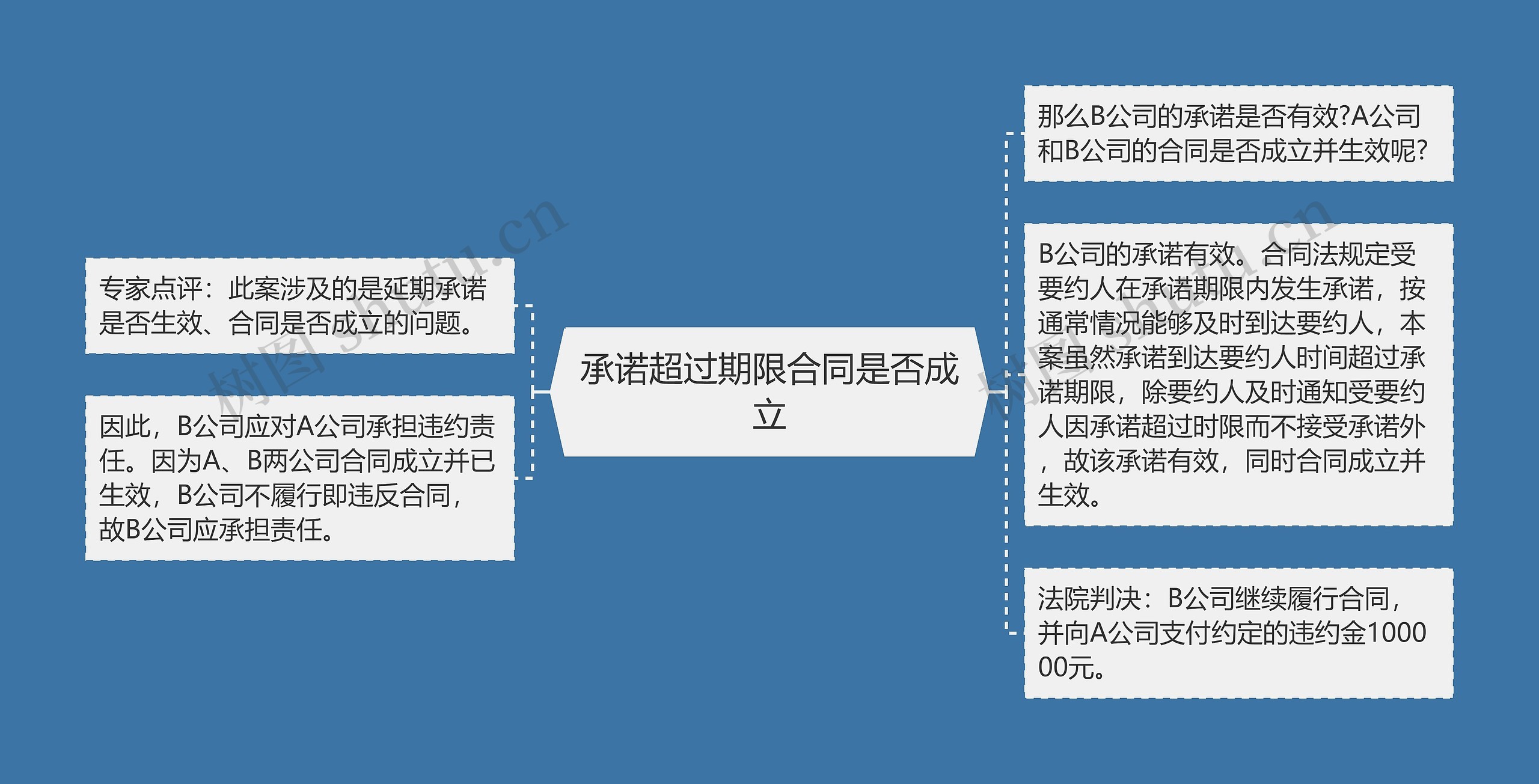 承诺超过期限合同是否成立 承诺超过期限合同是否成立
