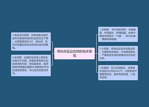 肾综合征出血热的临床表现