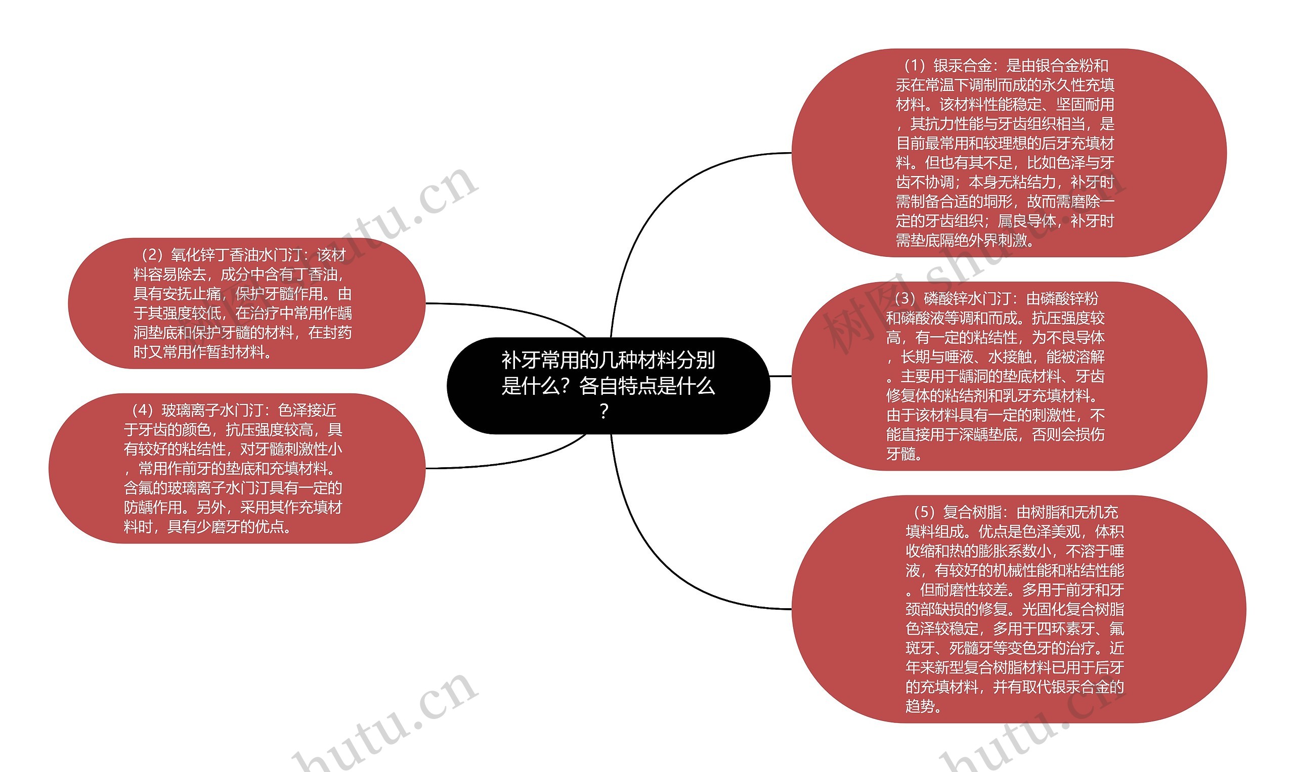 补牙常用的几种材料分别是什么？各自特点是什么？