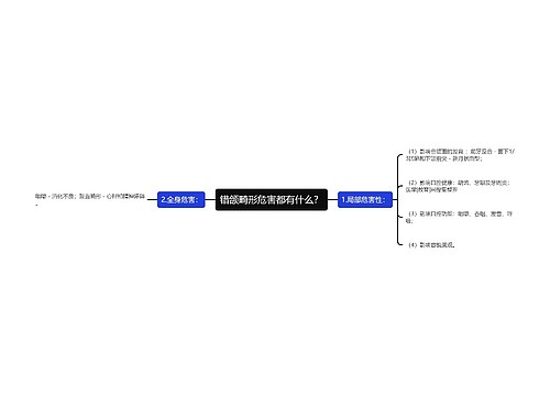 错颌畸形危害都有什么？