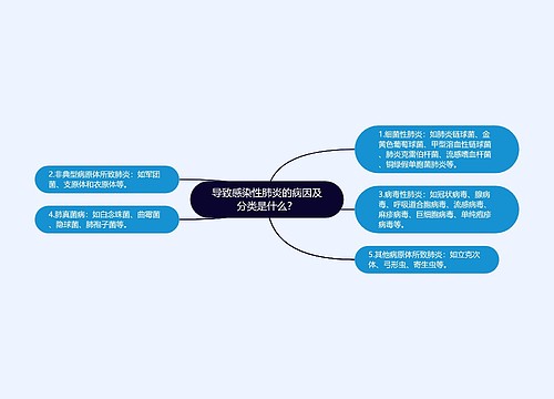 ​导致感染性肺炎的病因及分类是什么？