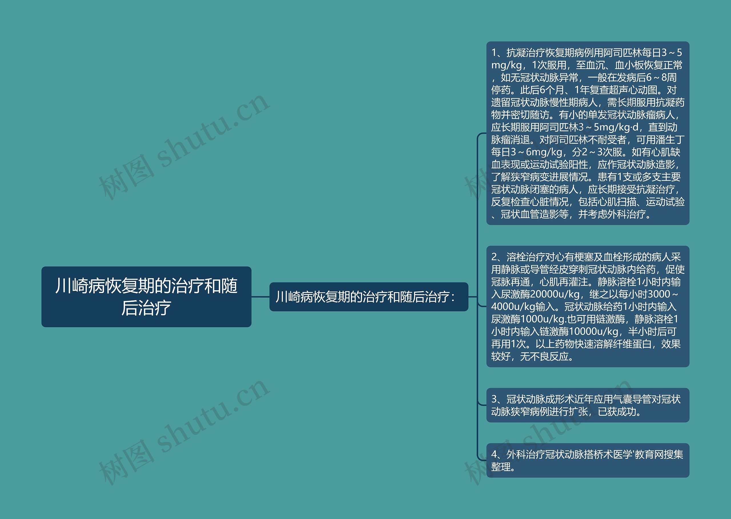 川崎病恢复期的治疗和随后治疗 川崎病恢复期的治疗和随后治疗