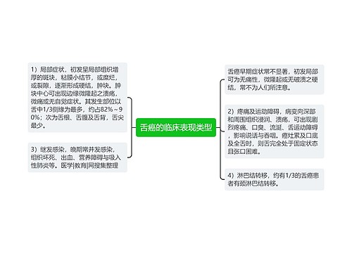 舌癌的临床表现类型