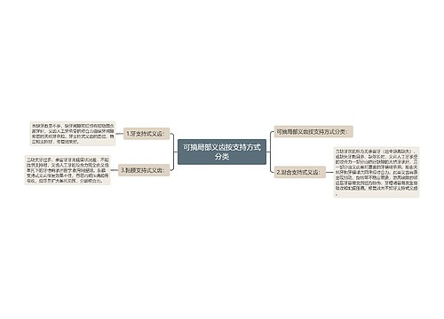 可摘局部义齿按支持方式分类