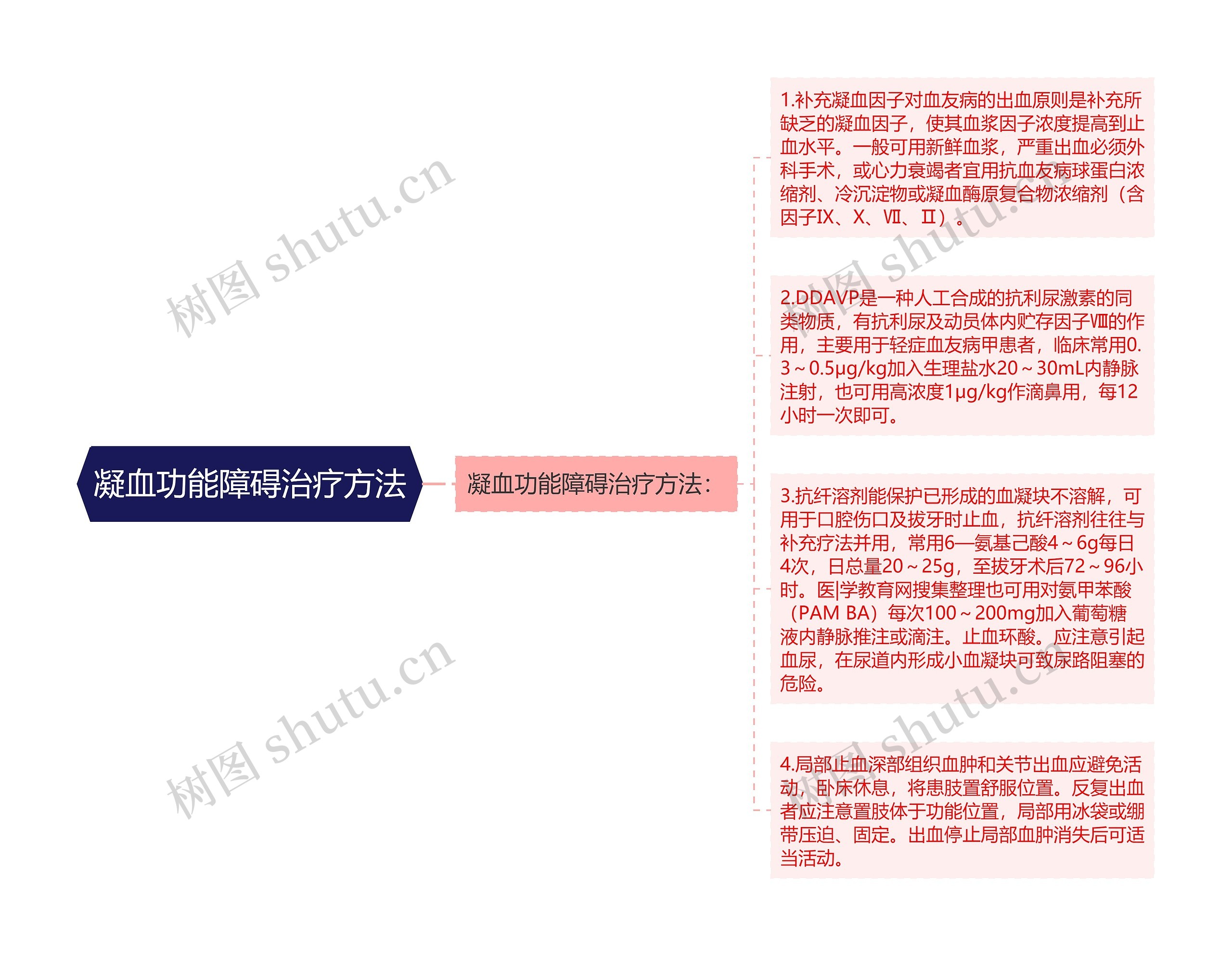 凝血功能障碍治疗方法 凝血功能障碍治疗方法