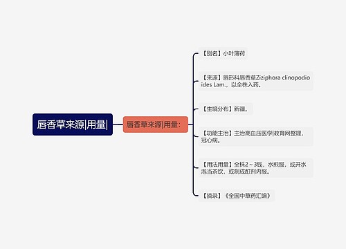 唇香草来源|用量|