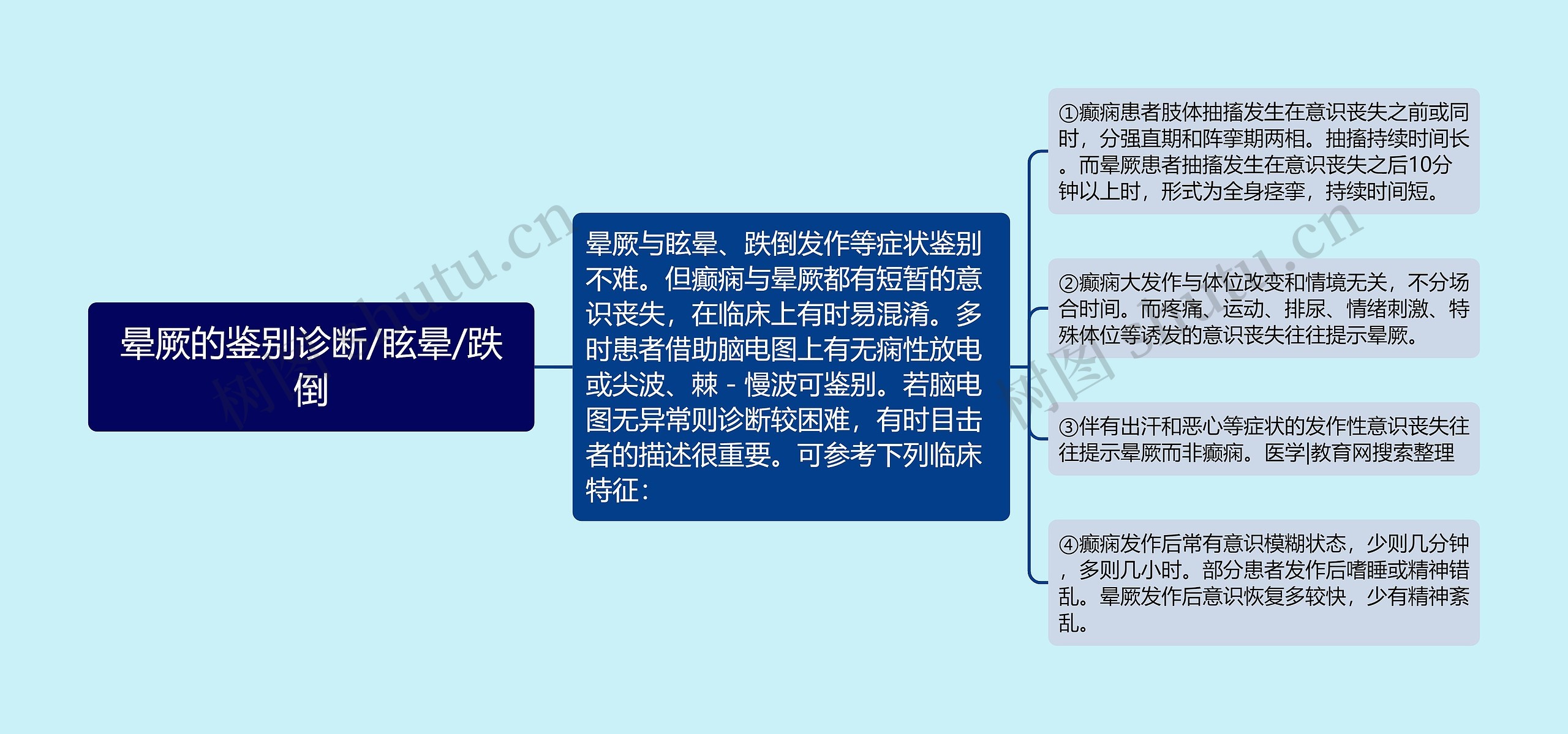 晕厥的鉴别诊断/眩晕/跌倒 晕厥的鉴别诊断/眩晕/跌倒