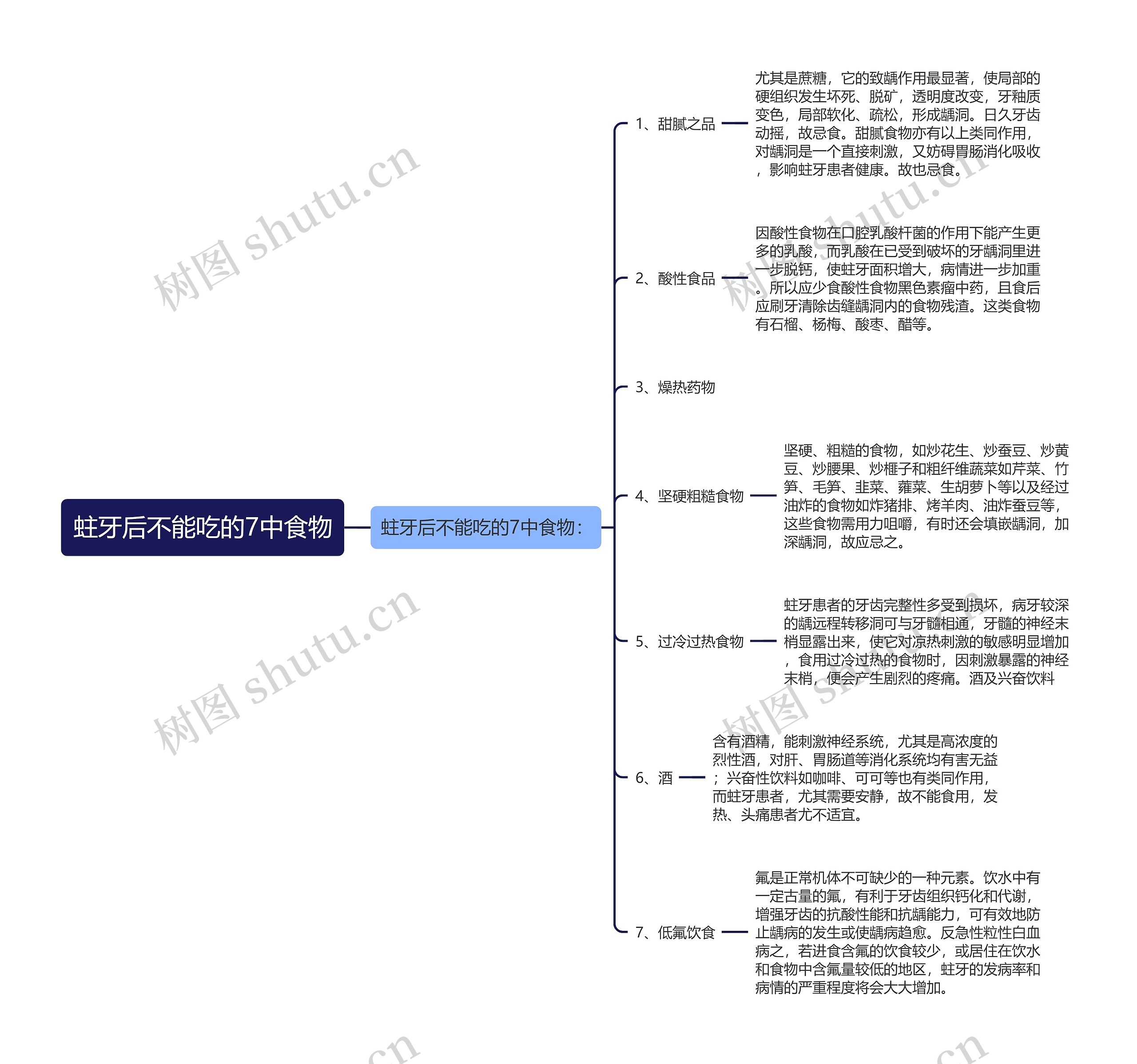 蛀牙后不能吃的7中食物 蛀牙后不能吃的7中食物