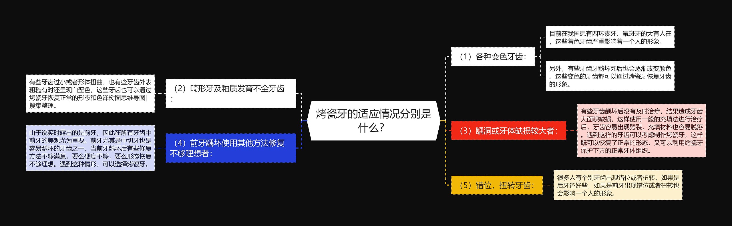 烤瓷牙的适应情况分别是什么？