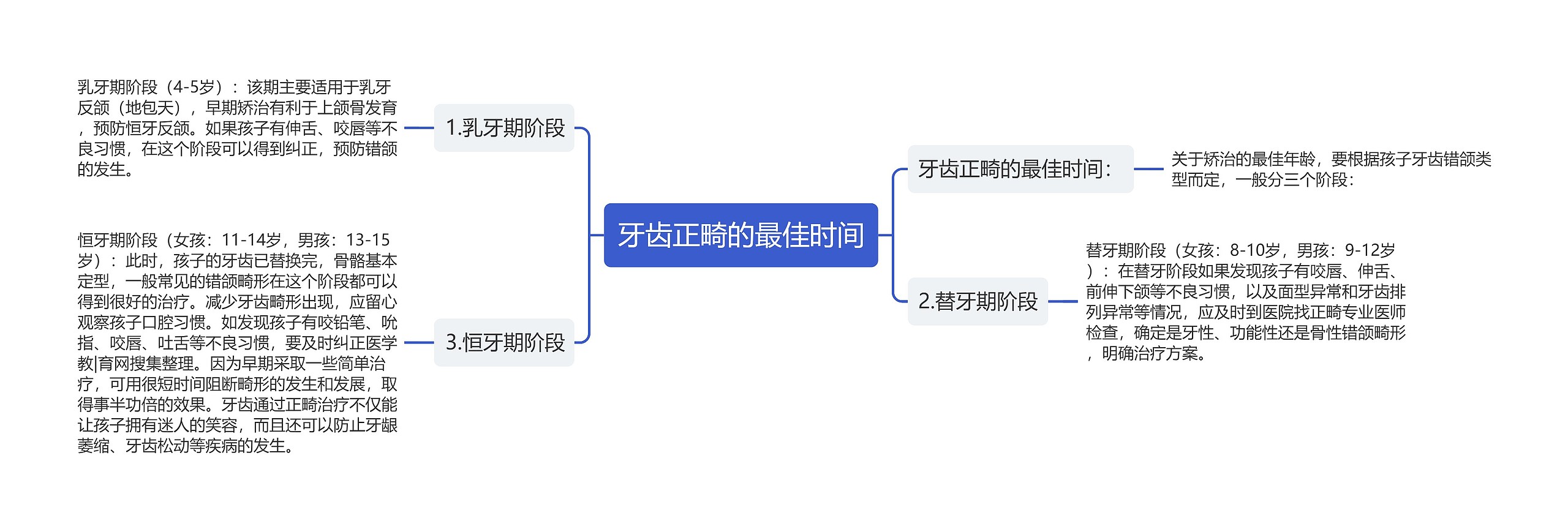 牙齿正畸的最佳时间 牙齿正畸的最佳时间