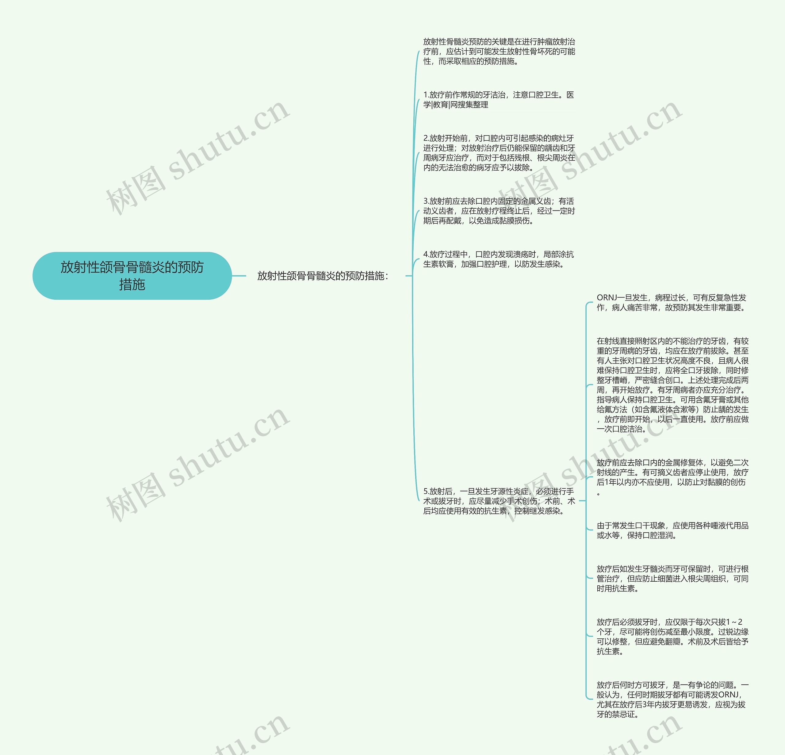 放射性颌骨骨髓炎的预防措施思维导图高清图 放射性颌骨骨髓炎的预防措施思维导图