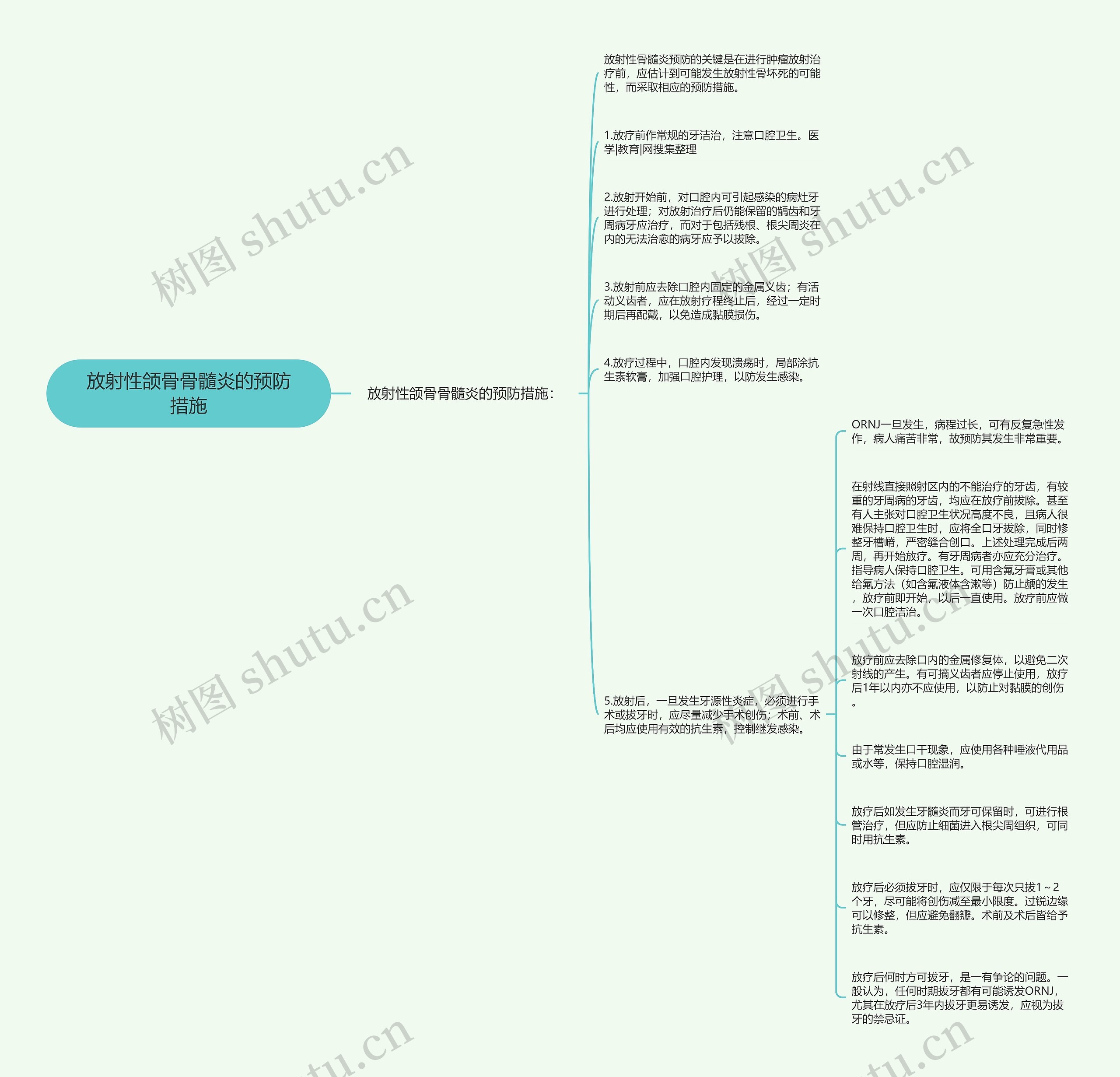 放射性颌骨骨髓炎的预防措施思维导图