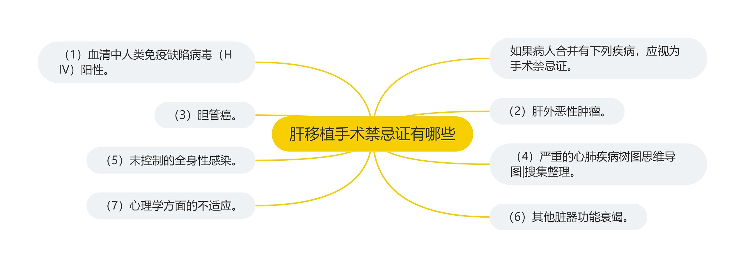 肝移植手术禁忌证有哪些 肝移植手术禁忌证有哪些