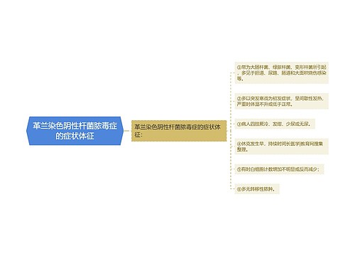 革兰染色阴性杆菌脓毒症的症状体征