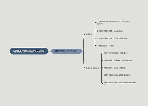 精囊炎的临场症状及诊断