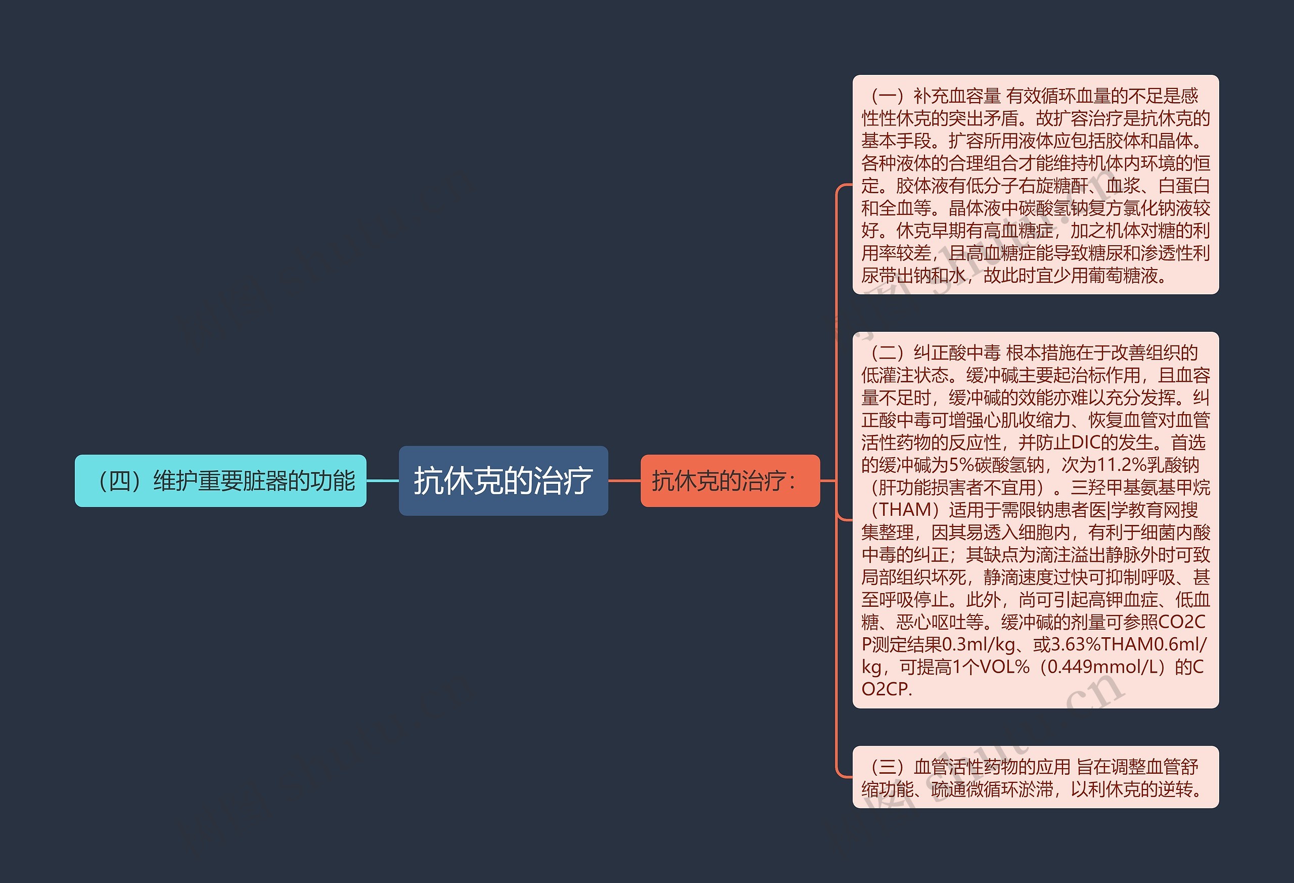 抗休克的治疗思维导图