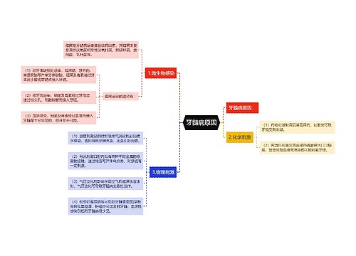 牙髓病原因